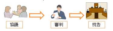 調停審判手続きの流れ