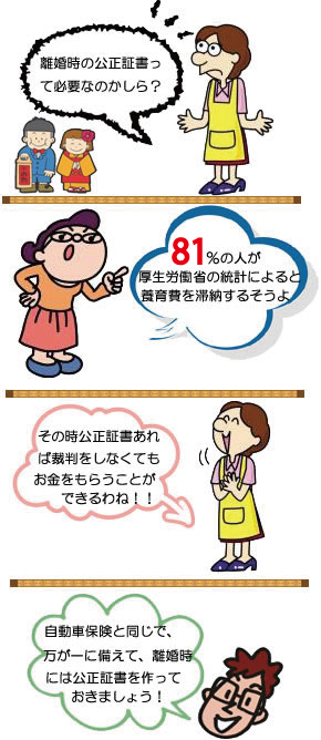 公正証書作成の必要性
