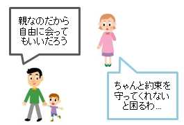 面接交渉の制限