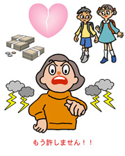 請求方法としての内容証明郵便