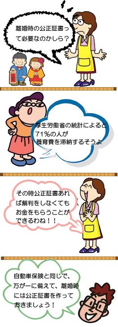 離婚時の公正証書の4コマ漫画
