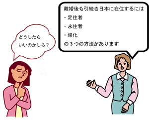 国際離婚と在留